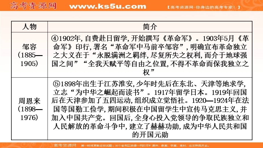 2021届新高考历史山东专用二轮考前复习课件：第二篇 核心价值一 政治立场和思想观念——理想信念、爱国主义情怀、以人民为中心的思想、法治意识 .ppt_第3页