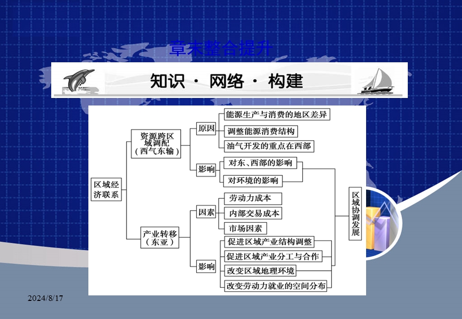 2012届高考地理必修三第一轮课堂坐标复习课件10.ppt_第1页