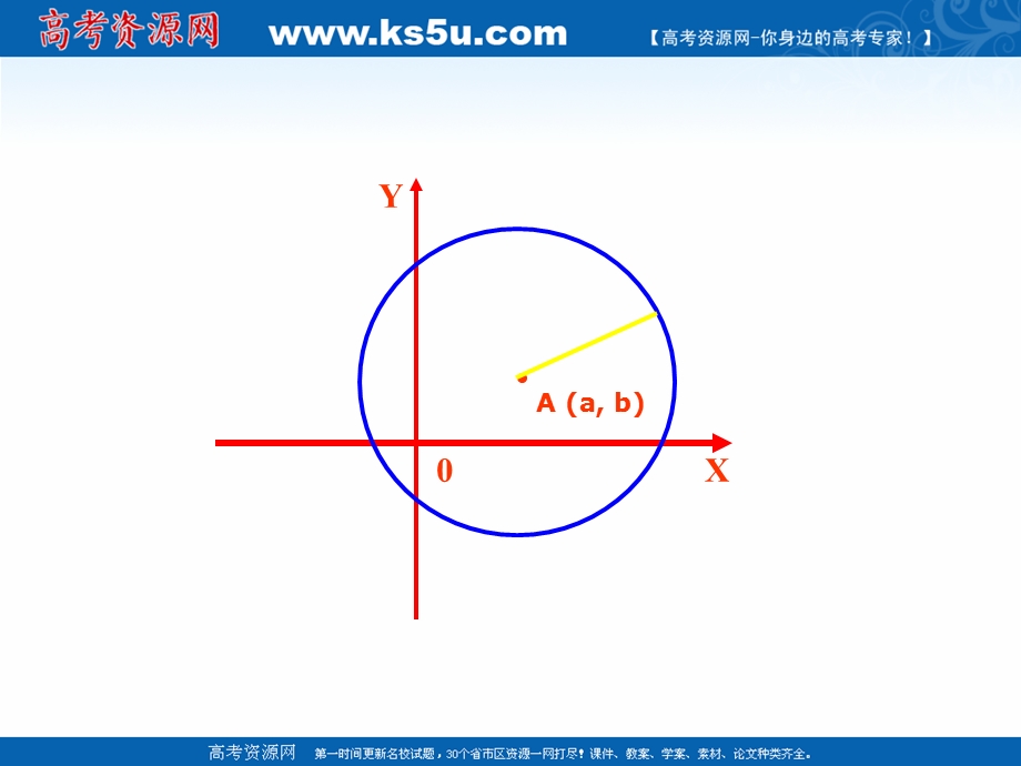 2018年优课系列高中数学苏教版必修二 2-2-1 圆的方程 课件（17张）2 .ppt_第2页