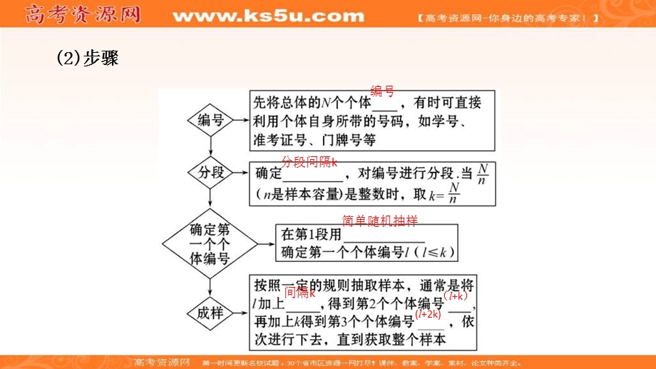 2017年秋人教版高中数学必修三课件：2-1-2 系统抽样 新知探求 .ppt_第3页