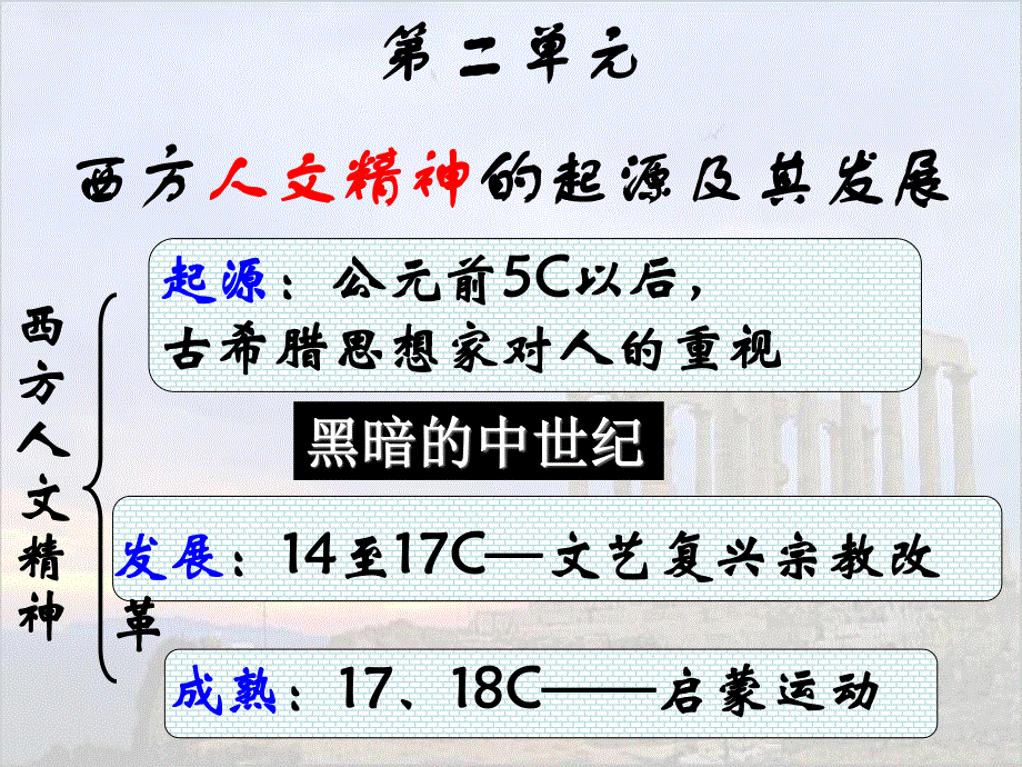 2015-2016学年高二历史人教版必修三课件：第5课 西方人文主义思想的起源（共27张PPT） .ppt_第1页