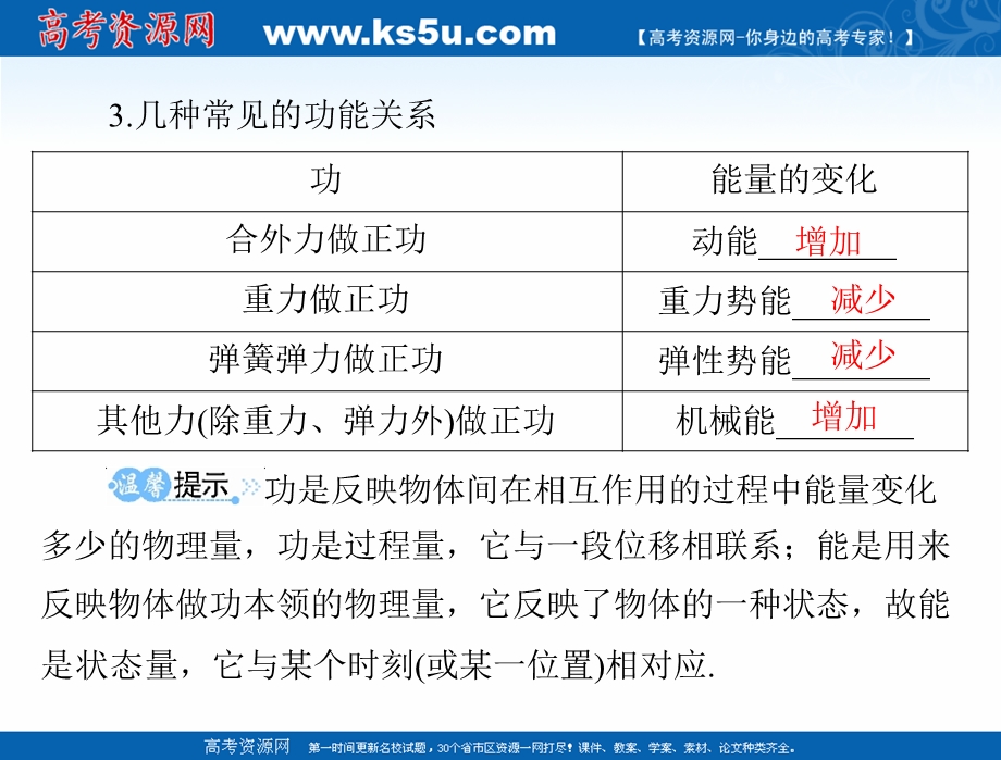 2021届新高考物理一轮课件：专题五 第4讲 功能关系、能量转化与守恒定律 .ppt_第3页