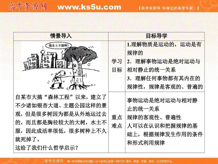 2018年政治同步优化指导（人教版必修4）课件：第4课 第2框 认识运动 把握规律 .ppt_第3页