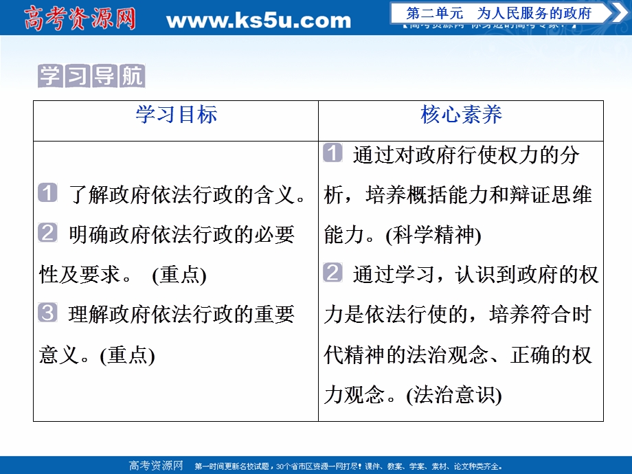 2019-2020学年政治浙江专用必修2课件：第四课第一框　政府的权力：依法行使 .ppt_第2页