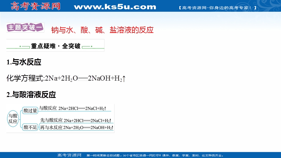 2021-2022学年高一化学鲁科版（2019）必修1课件：第1章 第2节 第1课时 研究物质性质的基本方法 .ppt_第2页