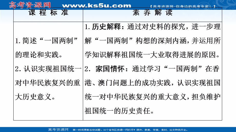 2020-2021学年历史人民版必修1课件：专题4 3　“一国两制”的伟大构想及其实践 .ppt_第2页