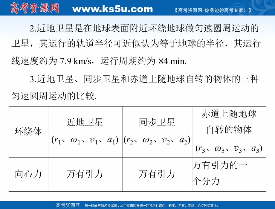 2021届新高考物理一轮课件：专题四 小专题3 天体运动突破专题 .ppt_第3页