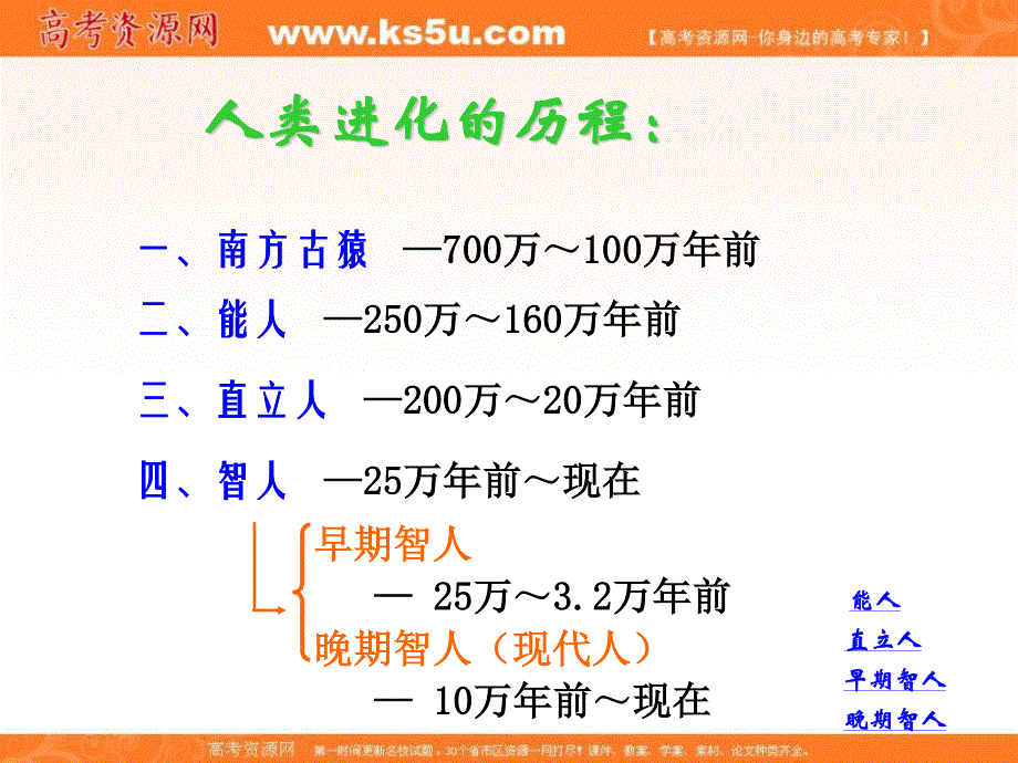 2016年人教版高中历史选修五课件：2-2 人类进化的进程.ppt_第2页