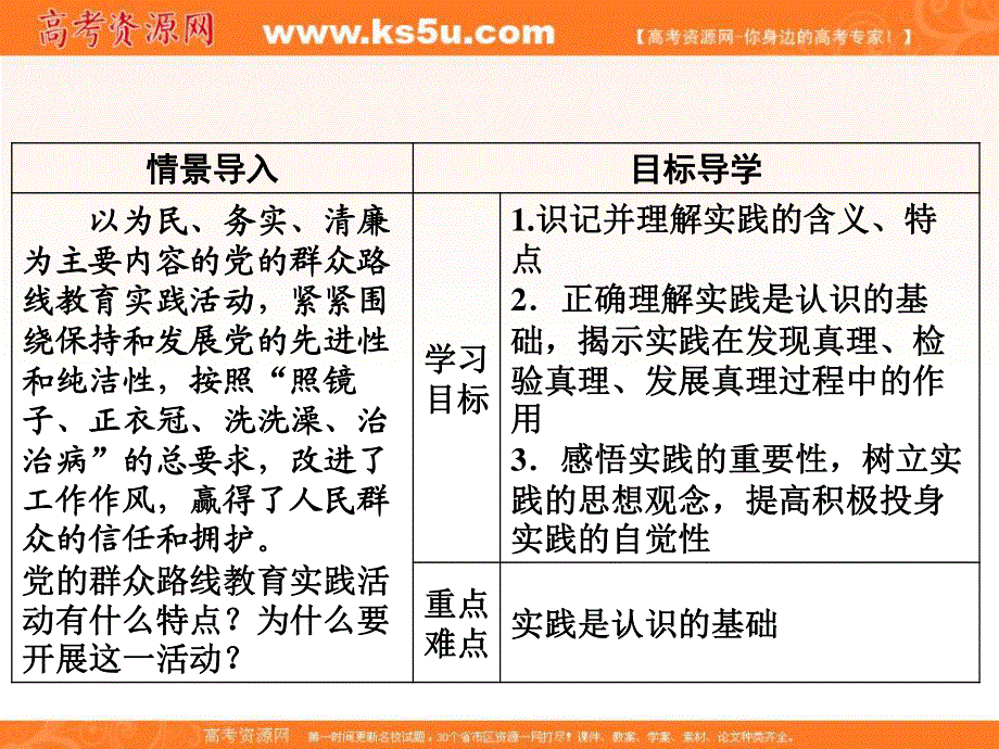 2018年政治同步优化指导（人教版必修4）课件：第6课 第1框 人的认识从何而来 .ppt_第3页