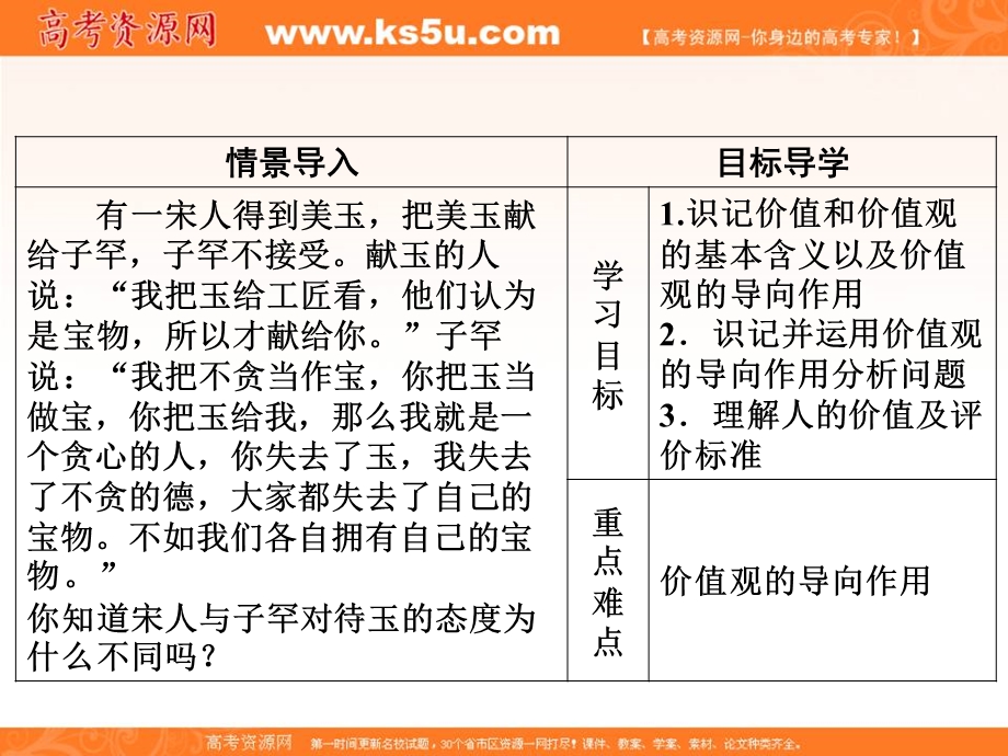 2018年政治同步优化指导（人教版必修4）课件：第12课 第1框 价值与价值观 .ppt_第3页