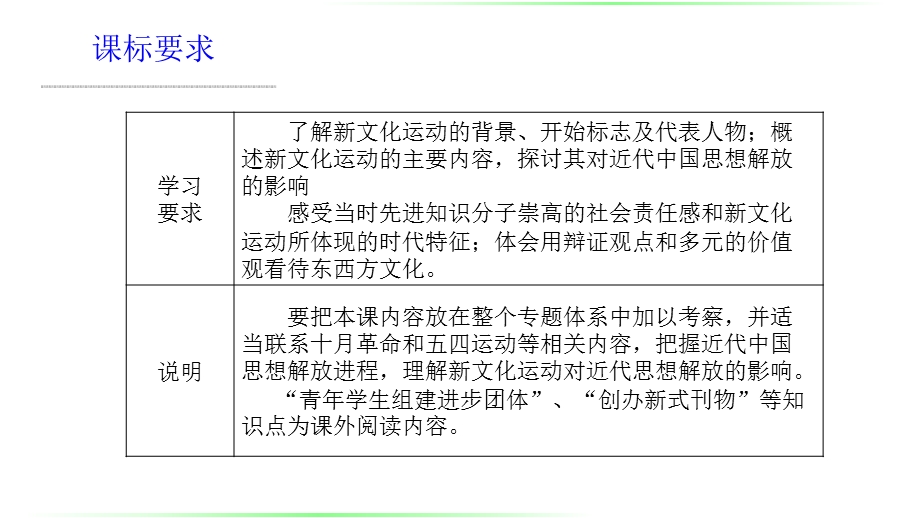 2015-2016学年高二历史人民版必修3 同课异构课件：专题三 第2课 新文化运动（2） .ppt_第2页