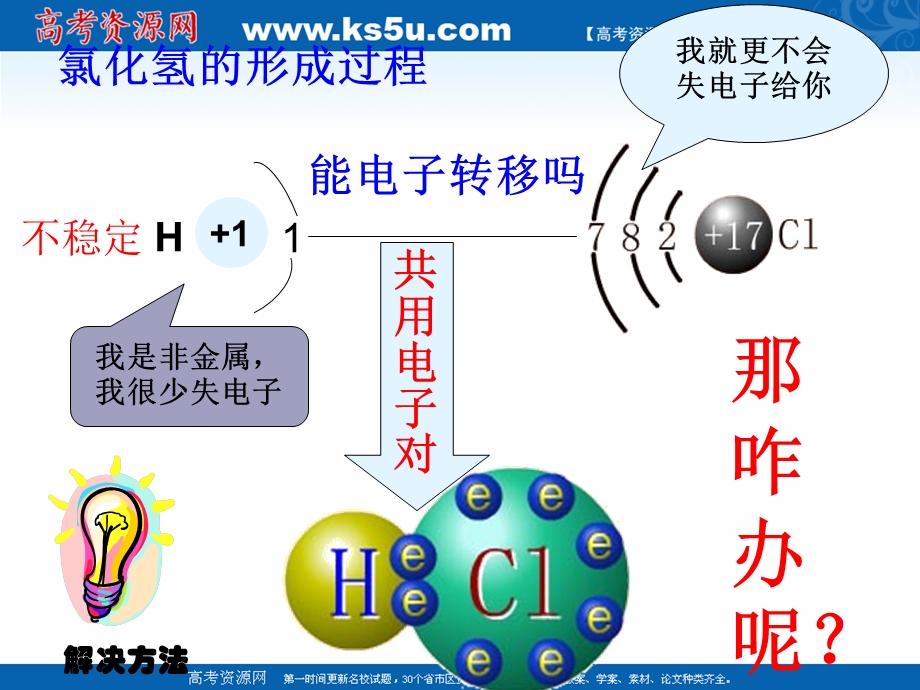 2021-2022学年高一化学鲁科版必修2教学课件：第二章 1、化学键与化学反应 （8） .ppt_第3页