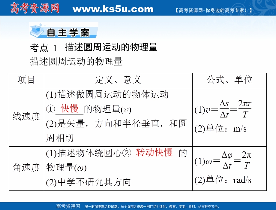 2021届新高考物理一轮课件：专题四 第3讲 圆周运动及其应用 .ppt_第2页