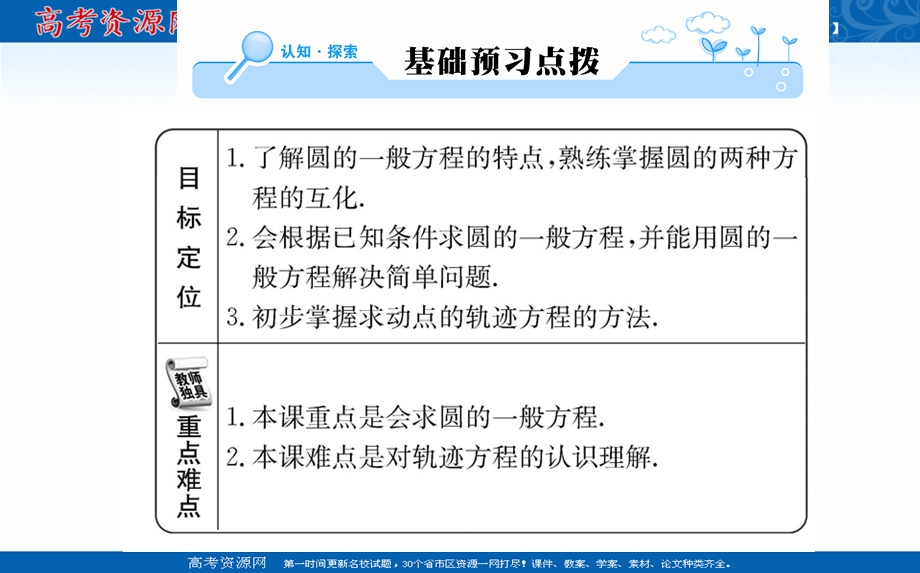 2019-2020学年数学人教A版必修2课件：4-1-2 圆的一般方程 .ppt_第2页