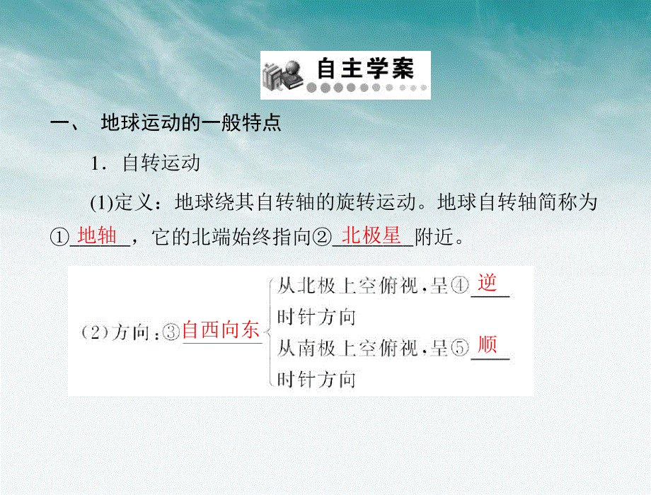 人教版地理必修1教学课件：地球运动的一般特点 太阳直射点的移动.ppt_第2页