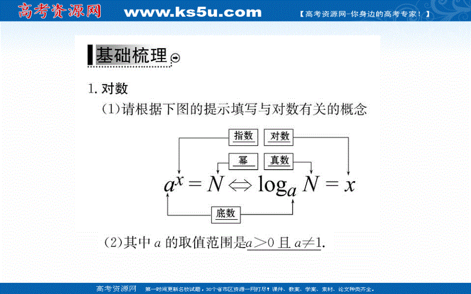 2019-2020学年数学人教A版必修1课件：2-2-1 对数与对数运算 第1课时 .ppt_第3页