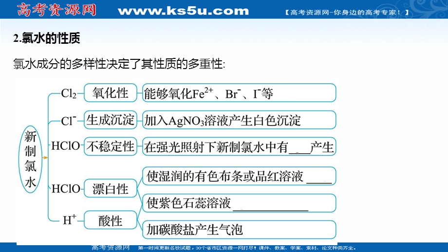 2021-2022学年高一化学鲁科版（2019）必修1课件：第1章 第2节 第2课时 研究物质性质的基本程序 .ppt_第3页