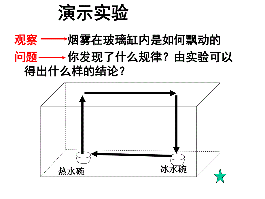 人教版地理必修1教学课件：大气的水平运动.ppt_第3页