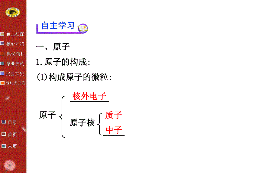 13-14版化学学习方略必修2课件：1.1.1原子核核素（鲁科版）.ppt_第3页