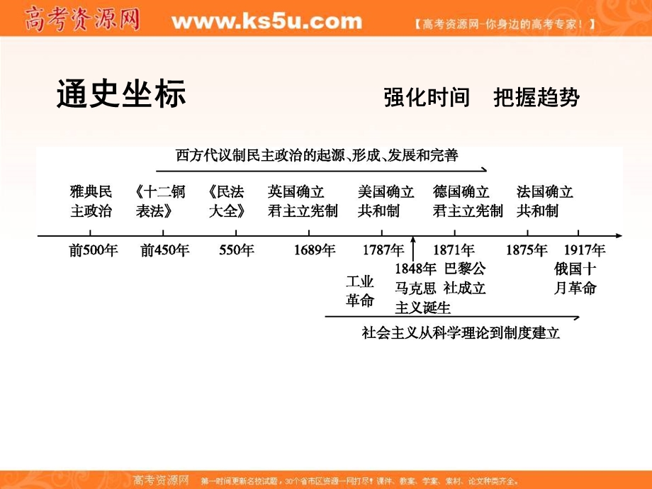 2017年高考历史一轮复习第一模块（政治史）单元总结课件：第二单元 西方民主政治和社会主义制度的建立.ppt_第3页