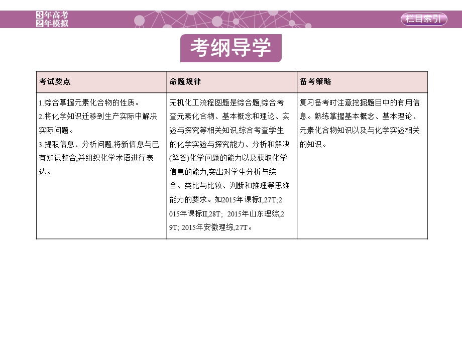 2017年高考化学（课标全国）一轮总复习课件：第17课时　无机化工流程图问题 .ppt_第2页