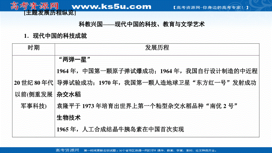 2020-2021学年历史人民版必修3课件：专题 5 专题小结与测评 .ppt_第3页