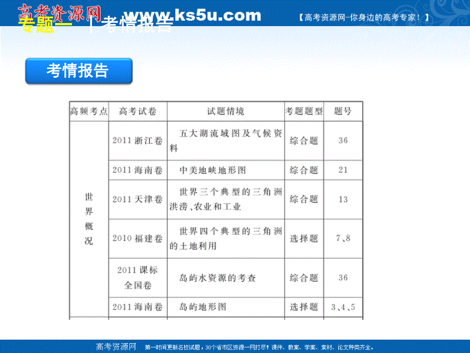 2012届高考大纲版地理二轮复习方案课件：专题1　区域空间定位能力.ppt_第3页