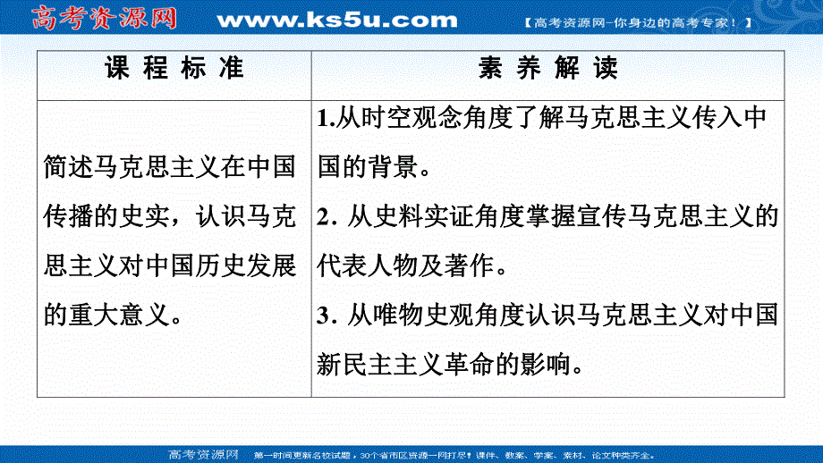 2020-2021学年历史人民版必修3课件：专题 3 3　马克思主义在中国的传播 .ppt_第2页