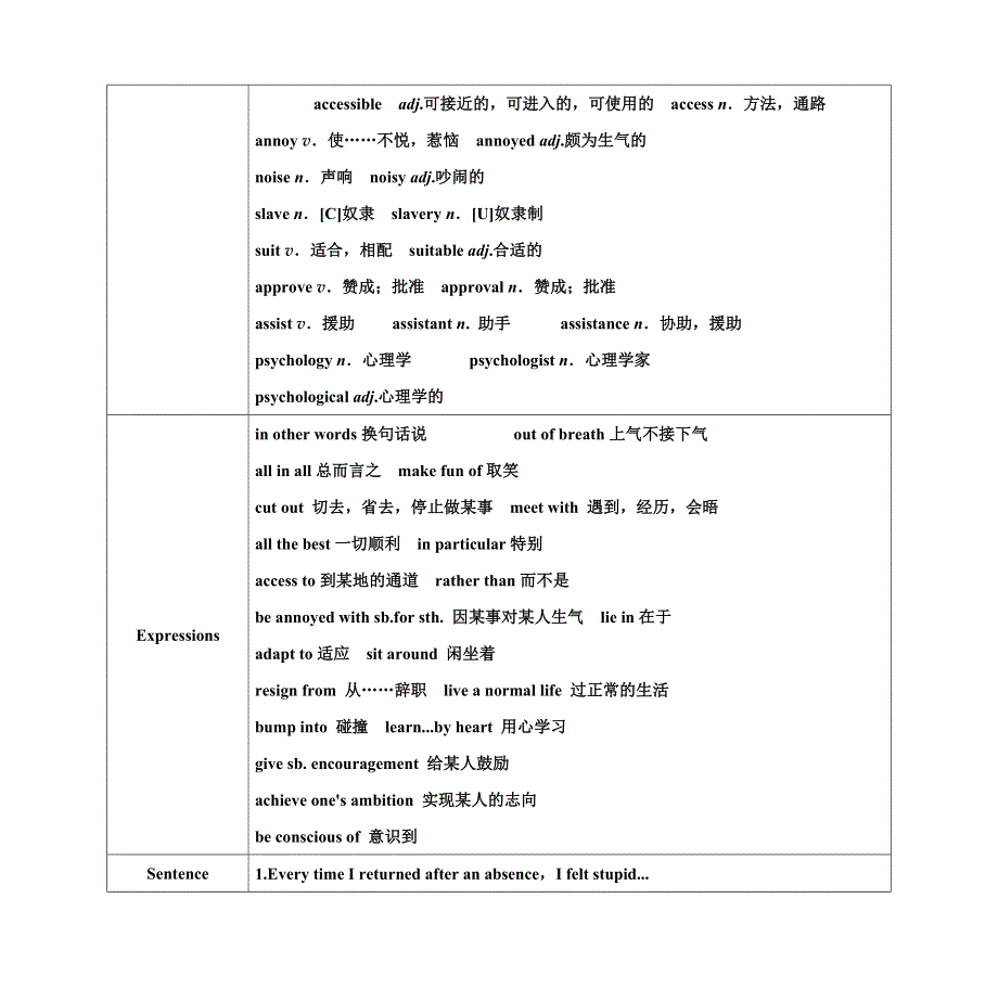 2015-2016学年高二英语人教版选修7：UNIT1 LIVING WELL 第一课时 学案 WORD版含答案.docx_第2页