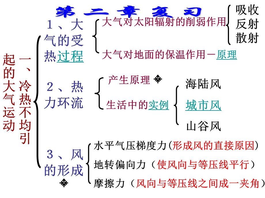 人教版地理必修1教学课件：大气运动.ppt_第1页