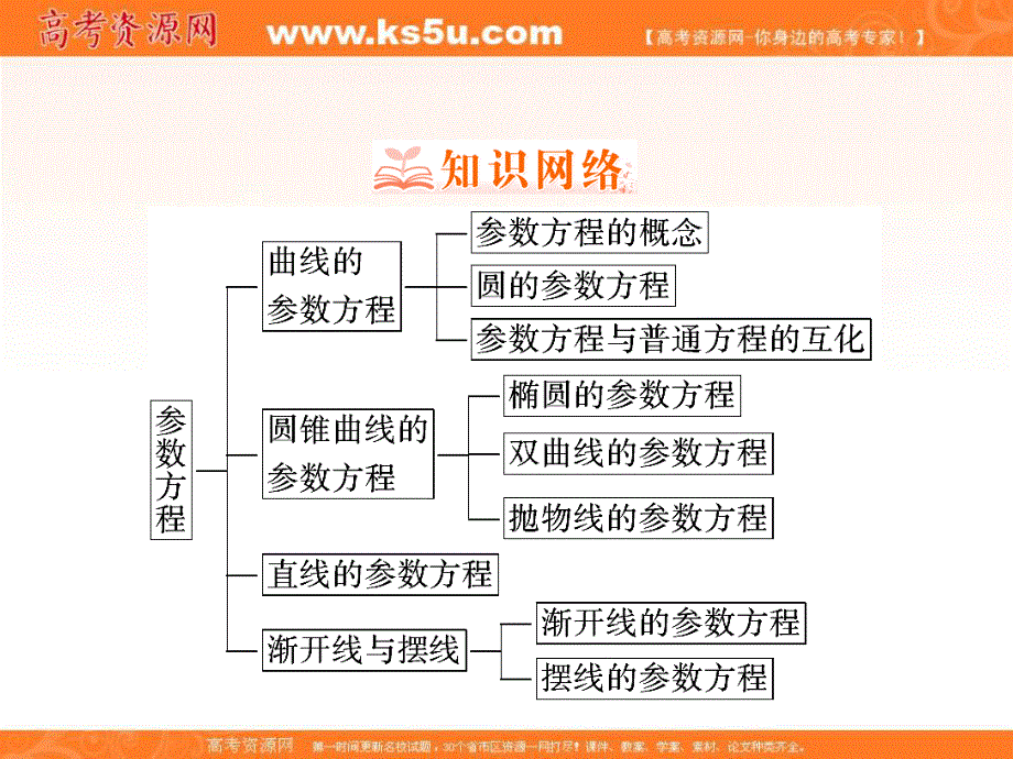 2018年数学同步优化指导（人教版选修4-4）课件：第02讲 参数方程（本讲小结） .ppt_第2页