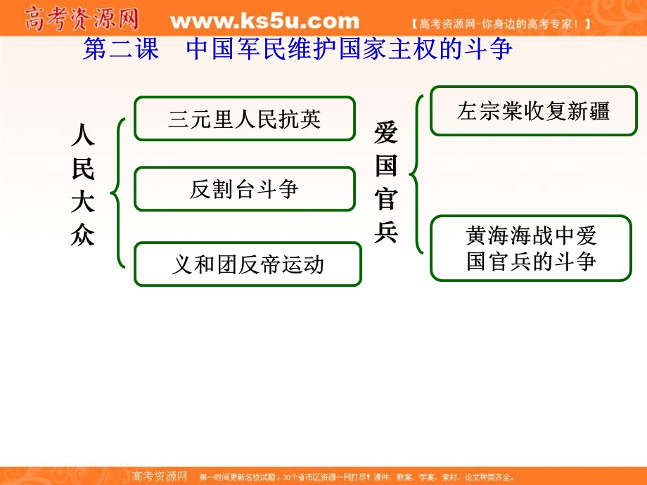 2016年人民版高一历史必修一课件：专题二 第2课 中国军民维护国家主权的斗争2.ppt_第3页