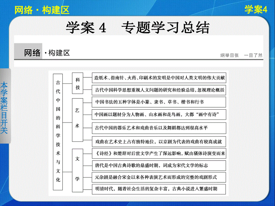 2015-2016学年高二历史人民版必修3配套课件：专题二　古代中国的科学技术与文化 .ppt_第1页