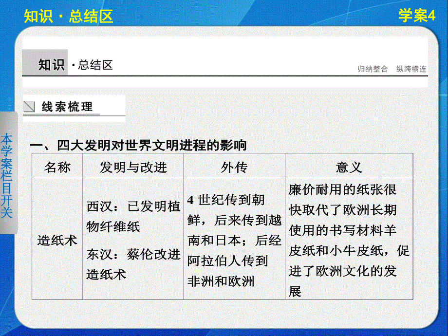 2015-2016学年高二历史人民版必修3配套课件：专题二　古代中国的科学技术与文化 .ppt_第2页