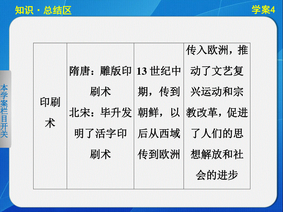 2015-2016学年高二历史人民版必修3配套课件：专题二　古代中国的科学技术与文化 .ppt_第3页