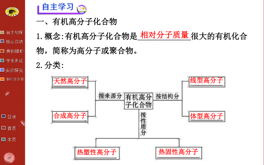 13-14版化学学习方略必修2课件：3.4塑料橡胶纤维（鲁科版）.ppt_第3页