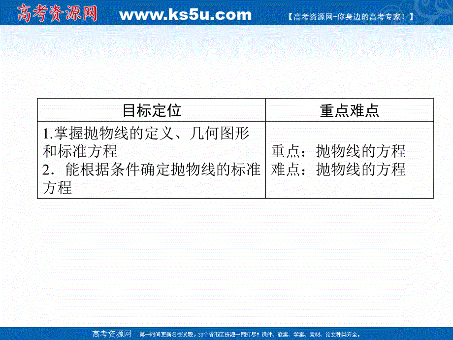 2019-2020学年数学人教A版选修1-1课件：2-3-1抛物线及其标准方程 .ppt_第2页