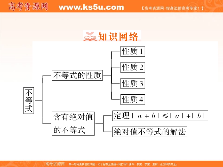 2018年数学同步优化指导（北师大版选修4-5）课件：1章整合提升 .ppt_第2页