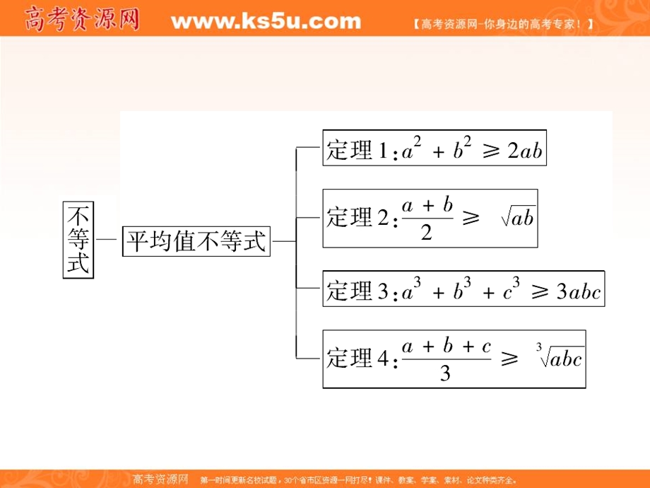 2018年数学同步优化指导（北师大版选修4-5）课件：1章整合提升 .ppt_第3页