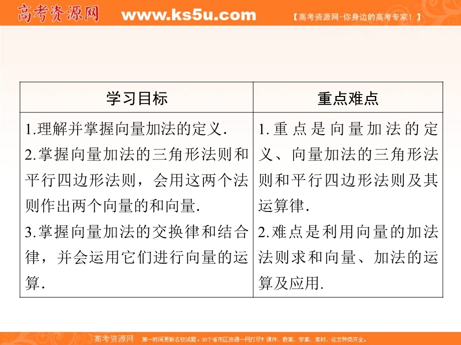 2018年数学同步优化指导（北师大版必修4）课件：第2章 2-1 向量的加法 .ppt_第2页