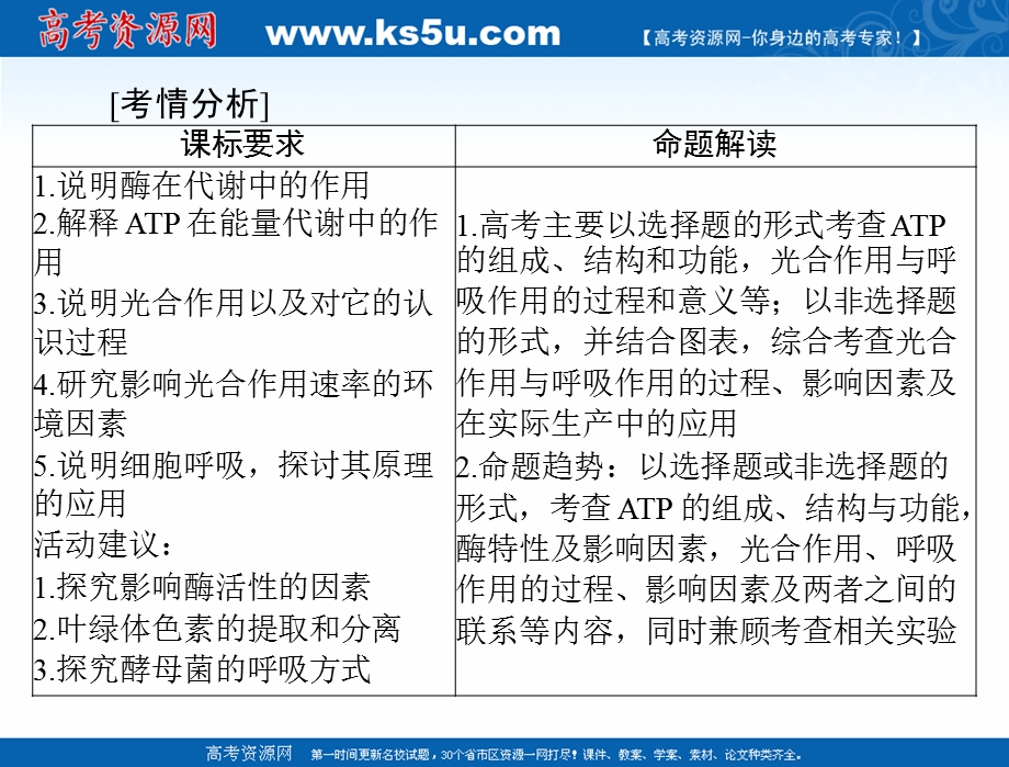 2021届新高考生物一轮课件：必修1 第5章 第1、2节 降低化学反应活化能的酶、细胞的能量“通货”——ATP .ppt_第2页