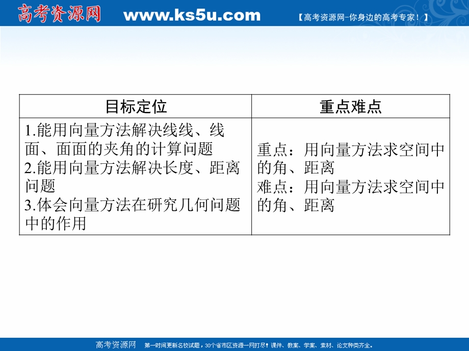 2019-2020学年数学人教A版选修2-1课件：3-3立体几何中的向量方法（二） .ppt_第2页