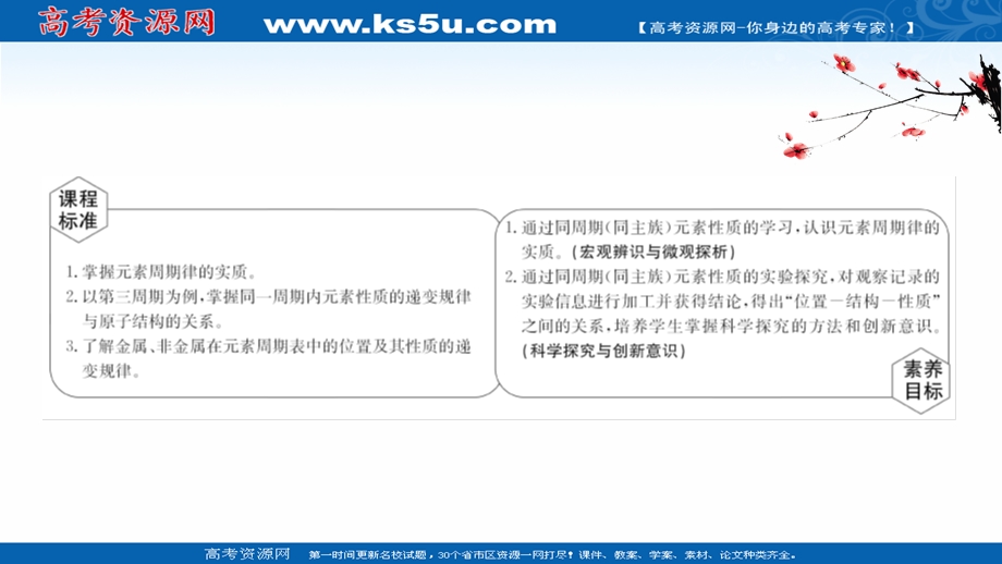 2021-2022学年高一化学（浙江专用）人教版必修第一册课件：4-2-1 元素性质的周期性变化规律 .ppt_第2页