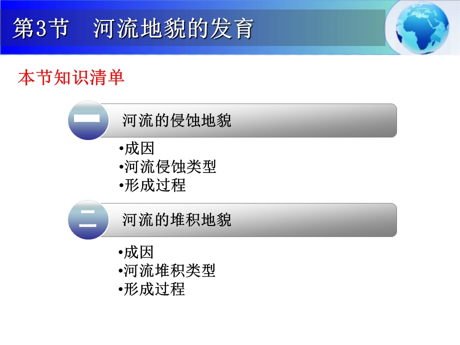 人教版地理必修1课件-第4章第3节 河流地貌的发育 （共30张PPT） .ppt_第3页