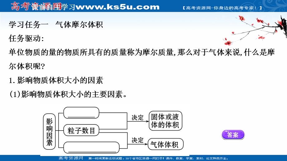 2021-2022学年高一化学（浙江专用）人教版必修第一册课件：2-3-2 气体摩尔体积 .ppt_第3页