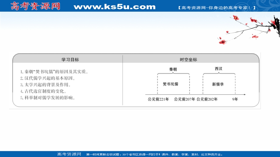 2020-2021学年历史人民版必修3课件：专题一 二 汉代儒学 .ppt_第2页