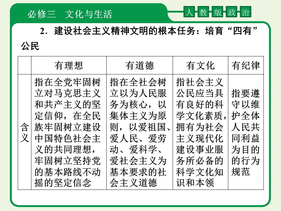 2012届高考政治一轮复习课件：3-4-9推动社会主义文化大发展大繁荣（2）（人教版）.ppt_第3页