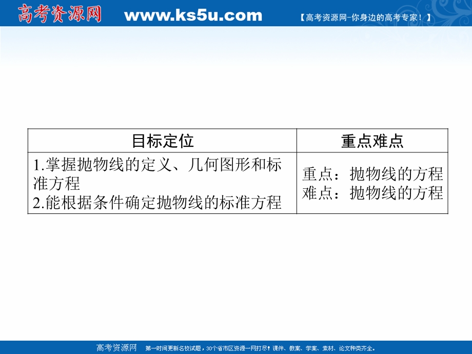 2019-2020学年数学人教A版选修2-1课件：2-4-1抛物线及其标准方程 .ppt_第2页