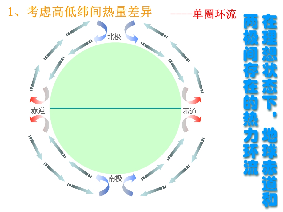 人教版地理必修一2.2气压带和风带 课件（共58张PPT） .ppt_第3页