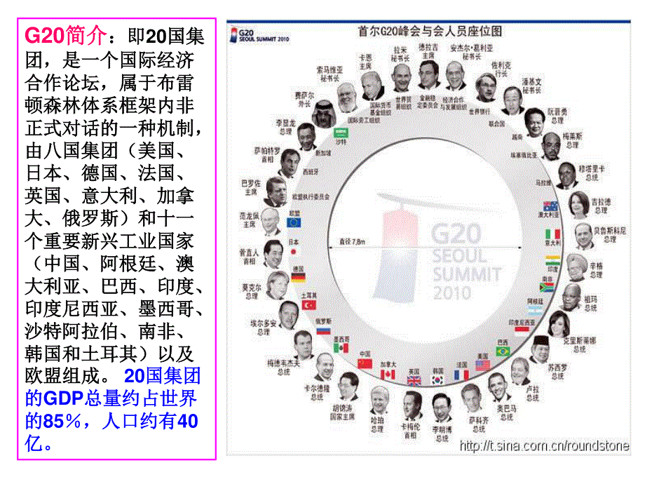 2012届高考政治一轮复习课件：3.5.2人民代表大会制度 我国的根本政治制度.ppt_第3页